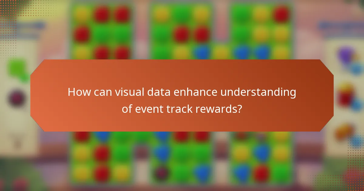 How can visual data enhance understanding of event track rewards?